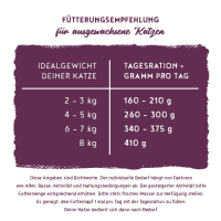 Adult zartes Hühnchen & Forelle
