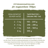 Adult leckeres Landrind & Lamm