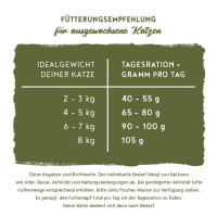 Getreidefrei mit leckerem Simmentaler Landrind
