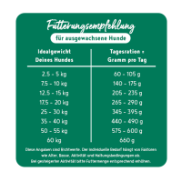 bosch Soft Sensitive Pferd & Tapioka - 5 kg